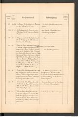 k.k. naturhistorisches Hofmuseum, Protokollbuch Intendanzakten 1889, Seite 61